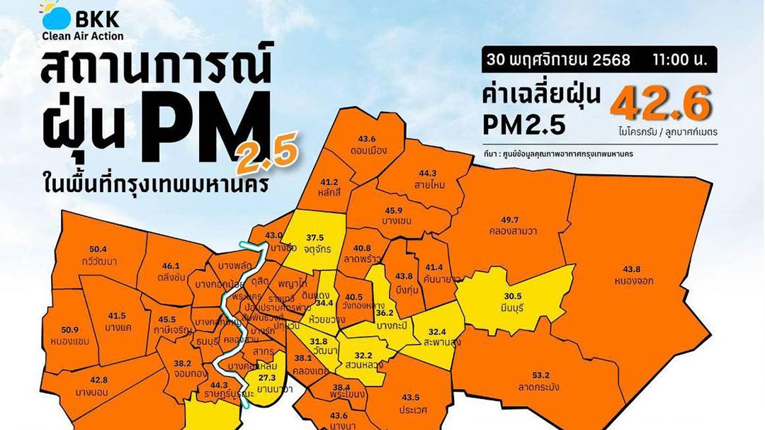 กทม.PM2.5พุ่ง  เกินค่าระดับสีส้ม49พื้นที่