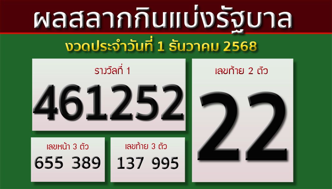 ผลสลากกินแบ่งรัฐบาล งวดประจำวันที่ 1 ธันวาคม 2568