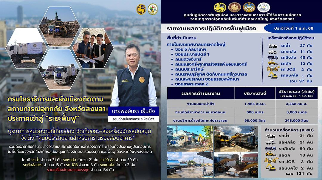 กรมโยธาฯปูพรมฟื้นฟูหาดใหญ่หลังน้ำลด ผนึกกำลัง 17 จังหวัด แบ่ง 4 โซนปฏิบัติการ