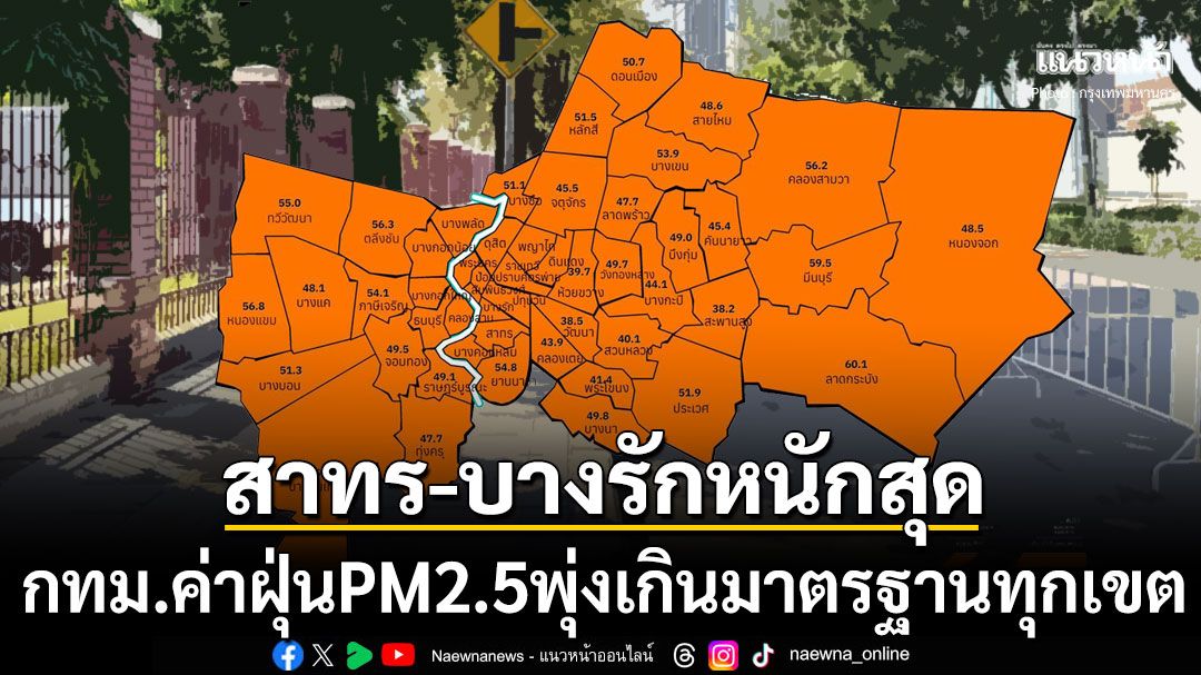 ลมเย็นพัดฝุ่นมาพรึ่บ กทม.PM2.5พุ่งเกินมาตรฐานทุกเขต สาทร-บางรักหนักสุด