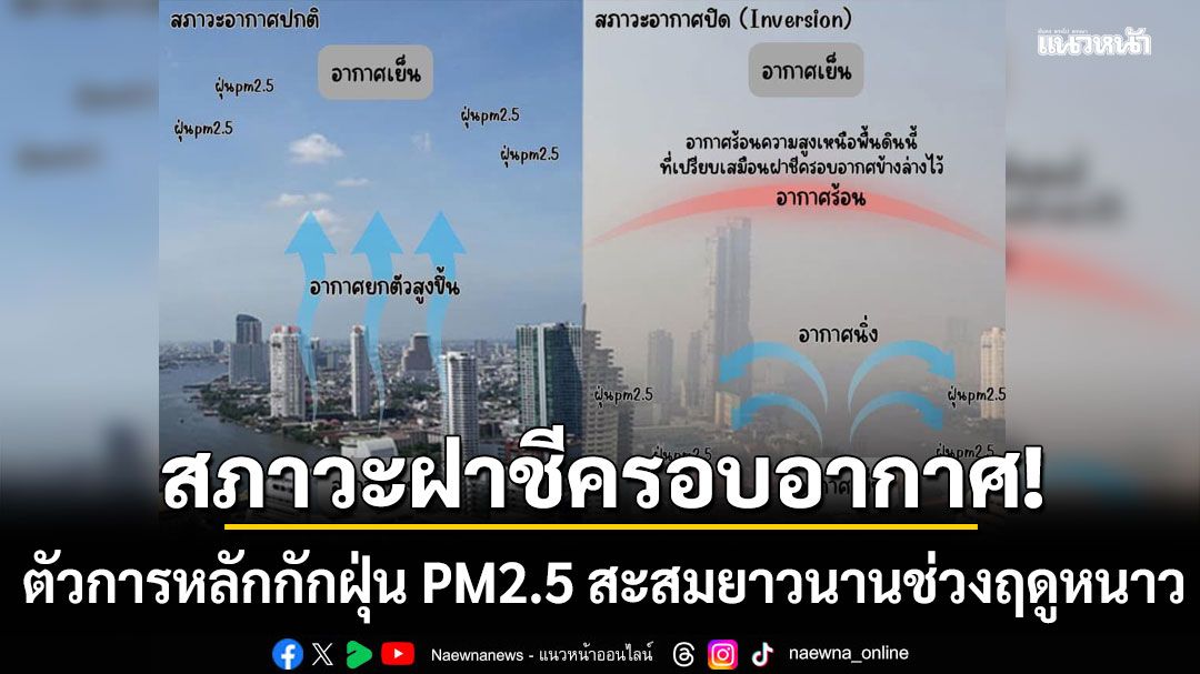 สภาวะฝาชีครอบอากาศ! ตัวการหลัก กักฝุ่น PM2.5 สะสมยาวนานช่วงฤดูหนาว แนะคุมกิจกรรมเผาไหม้