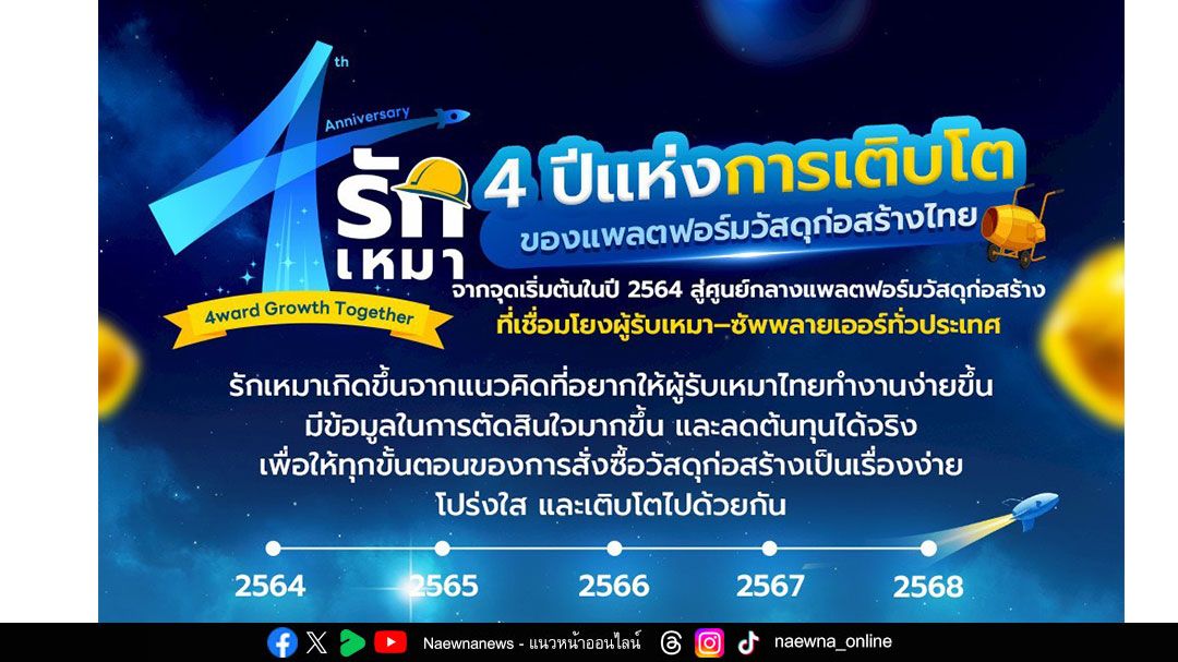4 ปีแห่งการเติบโตของแพลตฟอร์มวัสดุก่อสร้างไทย “รักเหมา” ตอกย้ำด้วยการคว้า 2 รางวัลแคมเปญการตลาดแห่งปี MAT AWARD 2025