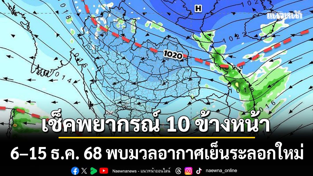 มาแล้ว! อัปเดตพยากรณ์ 10 ข้างหน้า 6–15 ธ.ค. 68 พบมวลอากาศเย็นระลอกใหม่