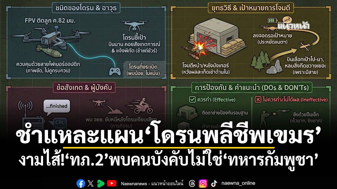 ชำแหละแผน'โดรนพลีชีพเขมร' งามไส้!'ทภ.2'พบคนบังคับไม่ใช่'ทหารกัมพูชา'
