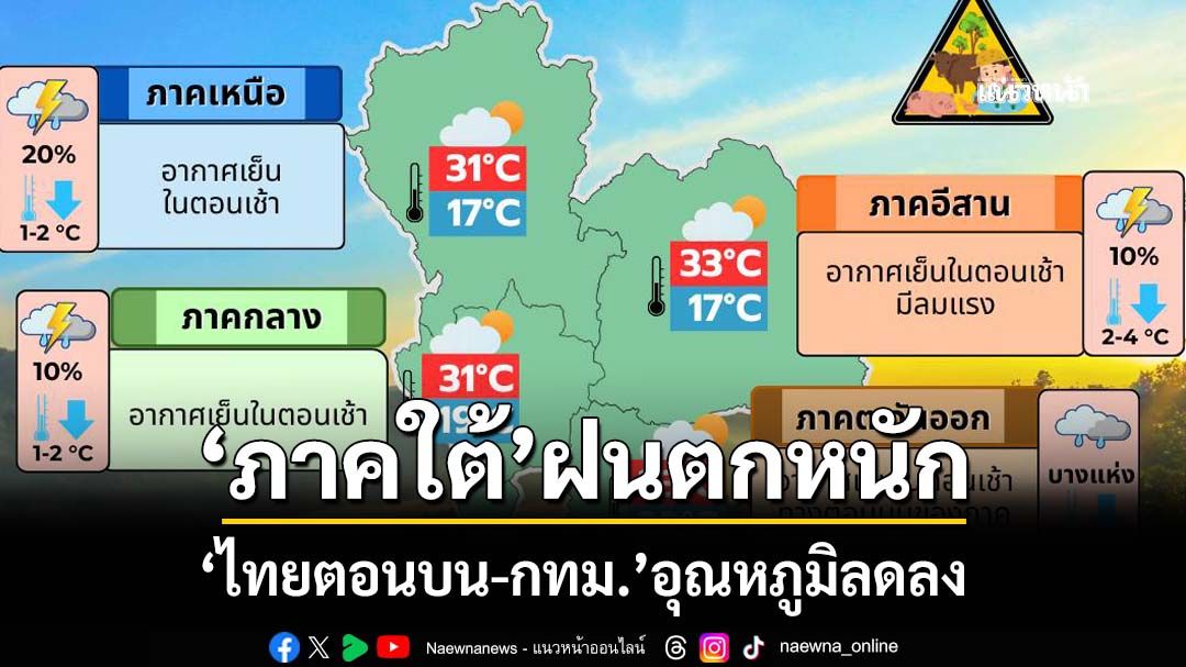 กรมอุตุฯระบุ‘ภาคใต้’ฝนตกหนักบางแห่ง ‘ไทยตอนบน-กทม.’อุณหภูมิลดลง 1-4 องศาเซลเซียส