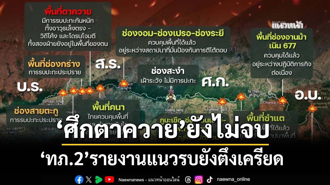 ‘ทภ.2’รายงานแนวรบชายแดนไทย-กัมพูชายังตึงเครียด ‘ศึกตาควาย’ยังไม่จบ ต้องรบต่อ