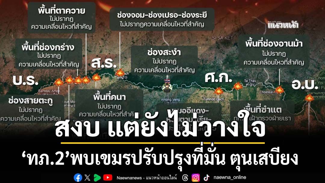 ‘กองทัพภาคที่ 2’สรุปสถานการณ์ชายแดน‘สงบ แต่ยังไม่วางใจ’ กัมพูชาปรับปรุงที่มั่น ตุนเสบียง