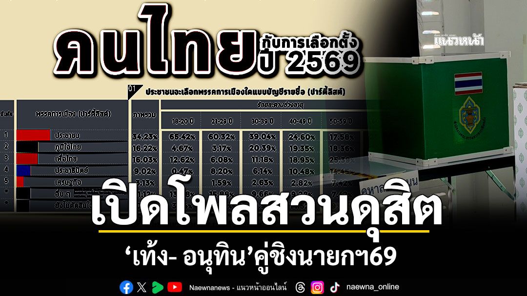 เปิดโพลสวนดุสิต พรรคประชาชนยืนหนึ่ง \'เพื่อไทย\'เบียด\'ภูมิใจไทย\' ชิงพื้นที่ สส.เขต