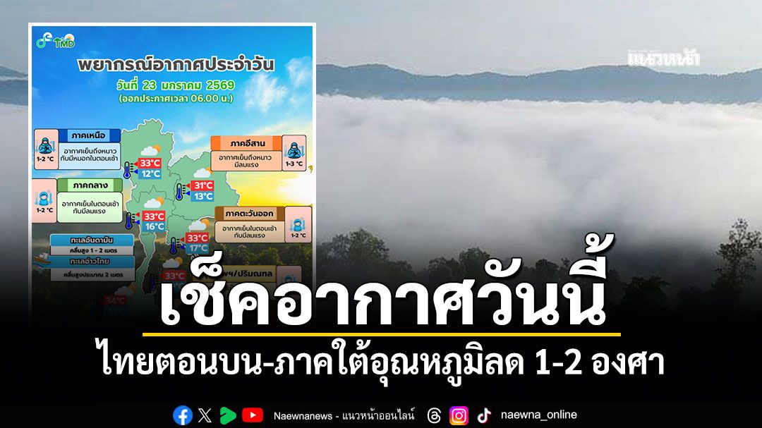 เช็คอากาศวันนี้! ไทยตอนบน-ภาคใต้อุณหภูมิลด 1-2 องศา