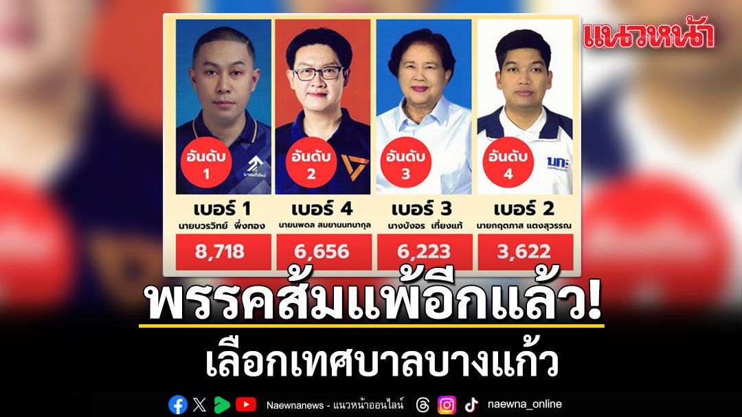 พรรคส้มแพ้อีก เลือกเทศบาลบางแก้ว