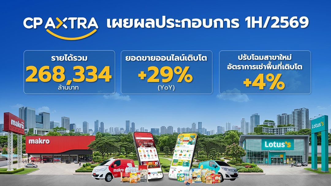 CPAXT ปิดงบครึ่งปีแรก 2569 ทำรายได้ 268,334 ล้านบาท